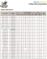 4-POTNI-VENTILI-3/VENTIL-4-POTNI-SH-SHF-14A-135-MM--12_2