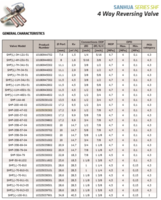 4-POTNI-VENTILI-3/VENTIL-4-POTNI-SH-SHF-20D-47-02-172MM---12-78_2
