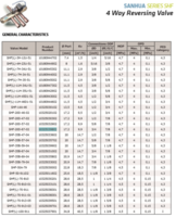 4-POTNI-VENTILI-3/VENTIL-4-POTNI-SH-SHF-20D-67-02-172MM---34-78_2