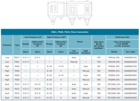KOMBINIRANI-PRESOSTATI-1/PRESOSTAT-SH-PS15AAL-S51-DUAL-AR