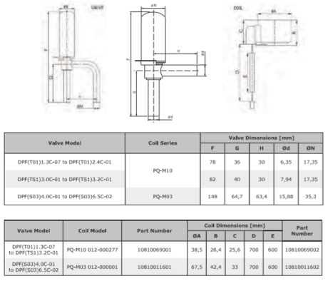 TULJAVA PQ-M03 SH ZA EEV VENTIL, 12 V, IP67, 0,7 M