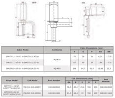 TULJAVE-1/TULJAVA-PQ-M10-SH-ZA-EEV-VENTIL-12V-2M-6-ZIC