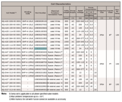 TULJAVE-1/TULJAVA-SH-ZA-4P-VENTIL-24V-AC-15-M-IP54-A25_1