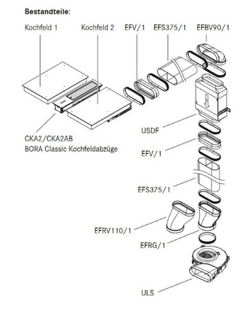 CKA2HB BORA Classic 2.0 set Hyper steklokeramični z žar cono