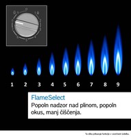 novo-uvozeni-izdelki/28249877_FHI_BO_SV_FlameSelect2_sl-SI